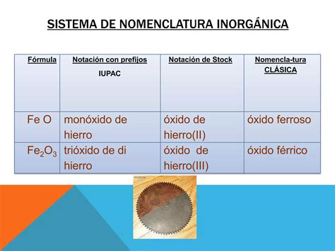 Oxidos Basicos Ppt