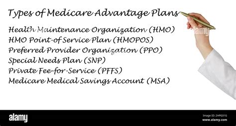 Types Of Medicare Advantage Plans Stock Photo Alamy