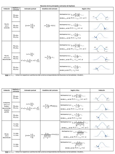 Principales Contrastes De Hipótesis Pdf Inferencia Estadística