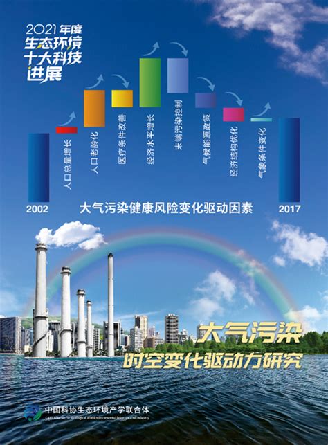 清华大学地学系张强课题组成果入选“2021年度中国生态环境十大科技进展” 清华大学地球系统科学系