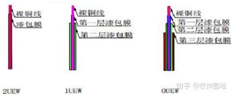 阻容感基础10：电感器分类（1） 片式电感器 知乎