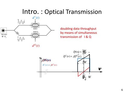 Ppt Self Coherent Detection And Reflective Modulation For Optical