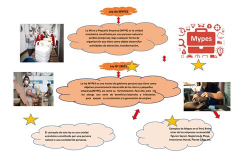Mapa Conceptual Mapa Mypes El Concepto De Esta Ley Es Una Unidad