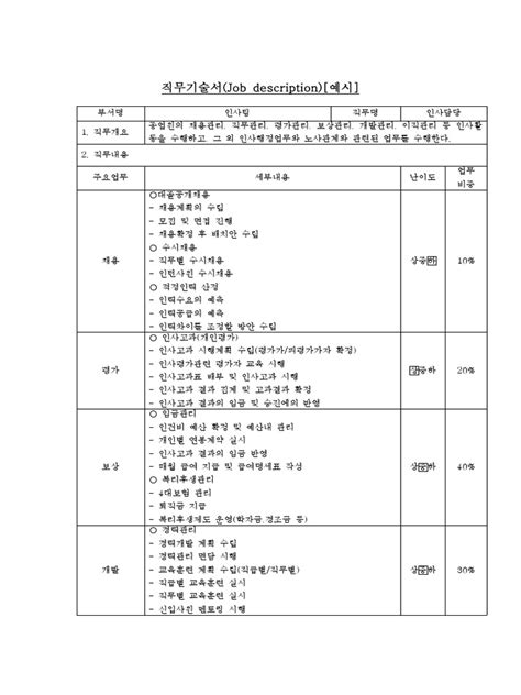 직무기술서 예시 Pdf