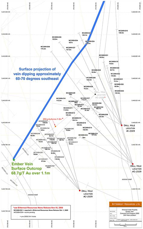 Bitterroot Resources Ltd Mineral Creek Gold Project Update