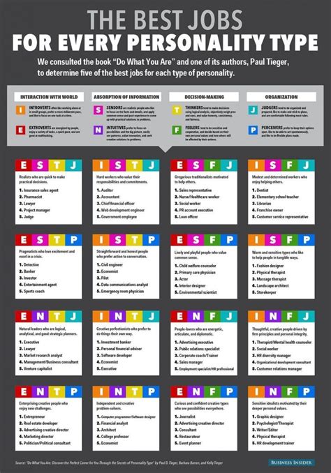 25 Infographics 📈 To Help Boost 🚀 ⚡ Your Career