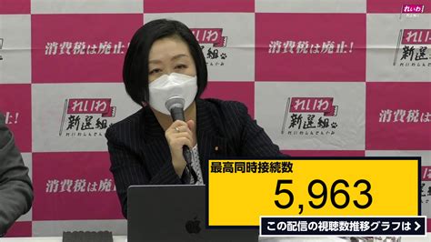 ライブ同時接続数グラフ『【live 不定例記者会見】山本太郎代表、くしぶち万里・大石あきこ共同代表、高井たかし幹事長（1月17日16時30分