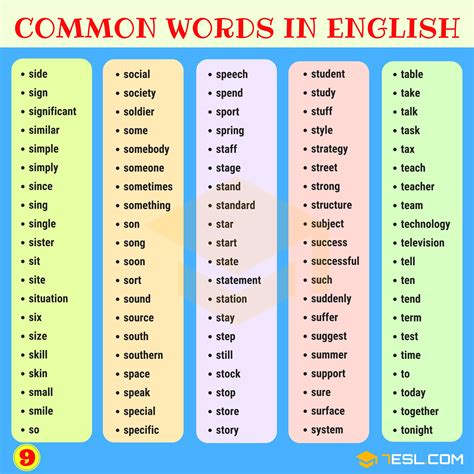 1000+ Most Common Words in English from A-Z • 7ESL