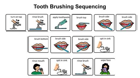 Sequencing Tooth Brushing Diagram Quizlet