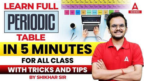 Periodic Table Tricks क यद कस कर Chemistry Tricks to learn