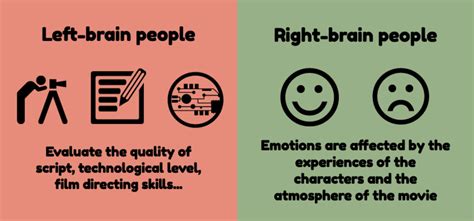 8 Real Life Examples To Show The Differences Between Left Brain People