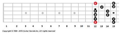 Pentatonic Scale Learn How To Play The Pentatonic Guitar Scale