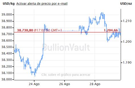 La caída en el precio del oro impulsa la demanda del metal en India