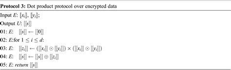 Iasc Free Full Text Outsourced Privacy Preserving Knn Classifier