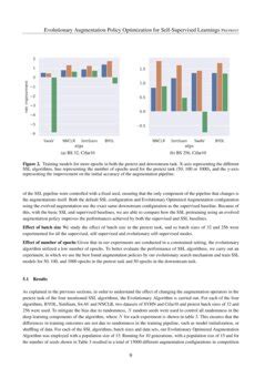 Evolutionary Augmentation Policy Optimization For Self Supervised