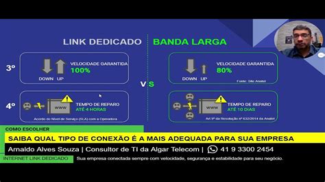 Link Dedicado Vs Banda Larga Youtube