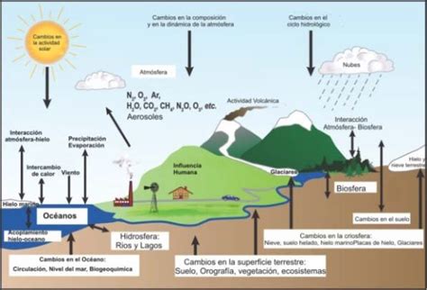 Climatología Y Cambio Climático Máster Universitario En Geofísica Y