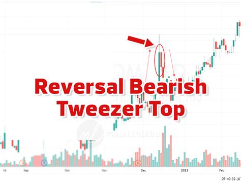 Ilmu Teknikal Analisis Reversal Bearish Tweezer Top Majalah Labur