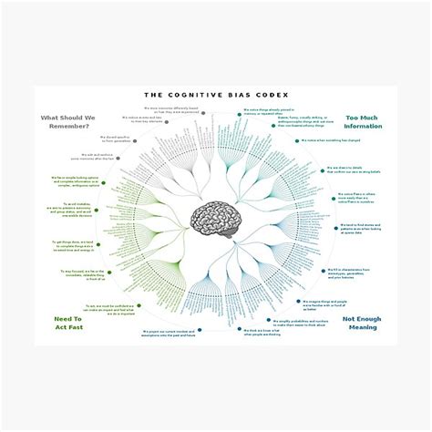 Infographic The Cognitive Bias Codex Guide To Cognitive Biases Photographic Print For Sale