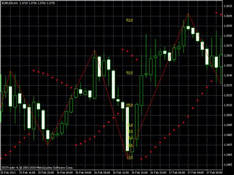 Forex Trading Strategy Zigzag And Fibonacci Forex Strategies