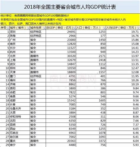 江西省11市成績單出爐，九江在什麼地位？快看看 每日頭條