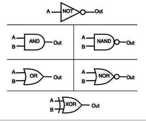 Digital Logic Gates Part 2 3 Steps Instructables