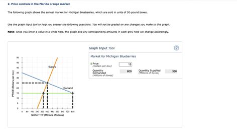 Solved In This Market The Equilibrium Price Is Per Box And Chegg