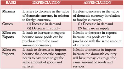 Foreign Exchange Rate Class 12 Notes Cbse Exchange Rate Economics