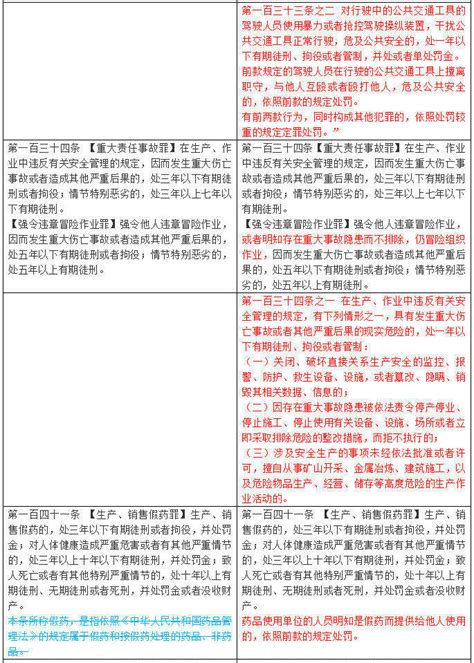 新法必考刑法修正案十一新旧条文对照表（简版）内容