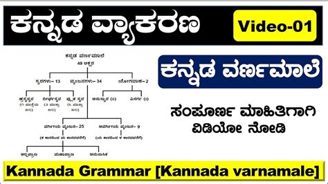 ಕನ್ನಡ ವರ್ಣಮಾಲೆ Kannada Grammar Classes Kannada Vyakarana Class