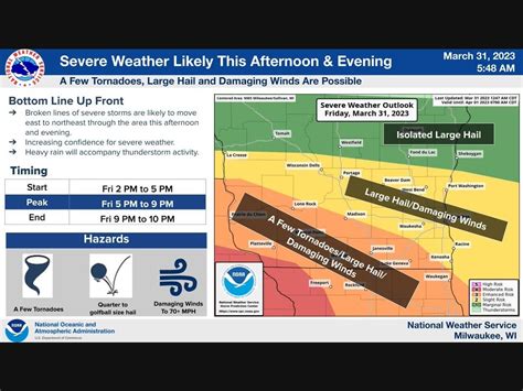 Hail, Damaging Winds Possible In Milwaukee Friday: WI Weather | Across ...