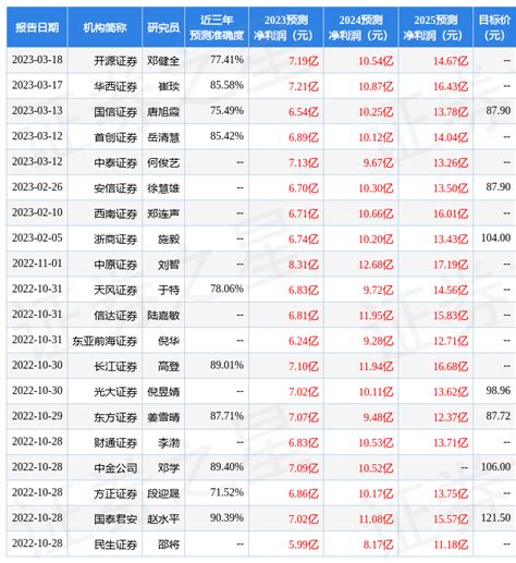 东吴证券：给予伯特利买入评级公司同比预测