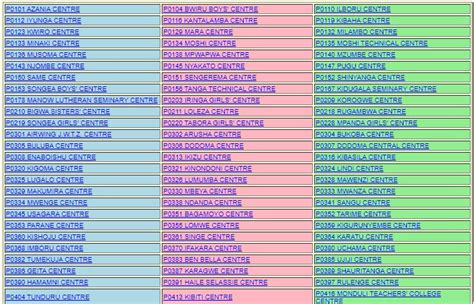 ISALU EXCEL HIGH SCHOOL S4016 NECTA Results CSEE QT ACSEE