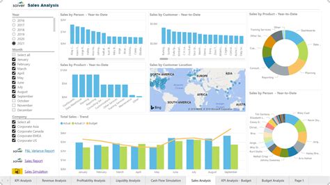 Sales Dashboard In Power Bi Sales Dashboard Financial Dashboard Riset