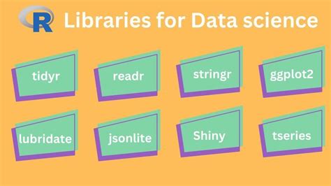 R Libraries For Data Science Data Science Science Data