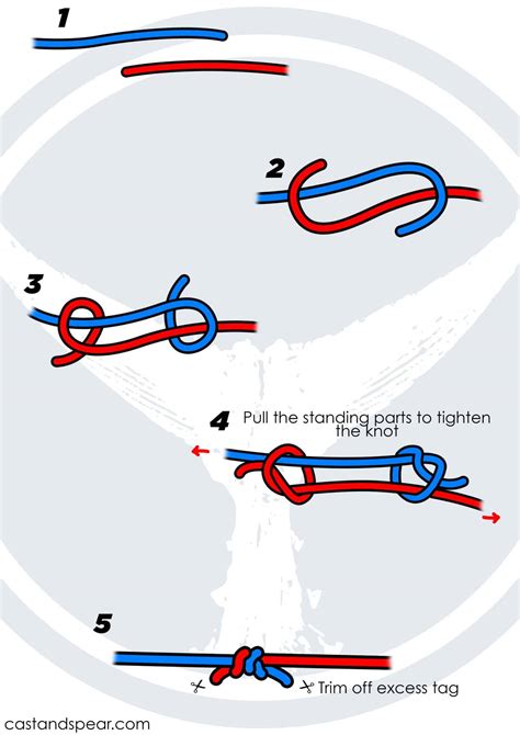 Surgeons Knot How To Tie A Surgeons Knot For Fishing