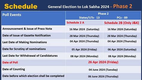 Lok Sabha Election 2024 To Be Held In 7 Phases From April 19 Counting