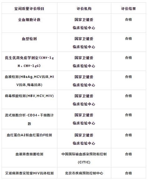 2022年北京市脐血库第四季度质量监测情况通报 知乎