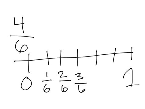 Fraction On A Number Line Math Showme