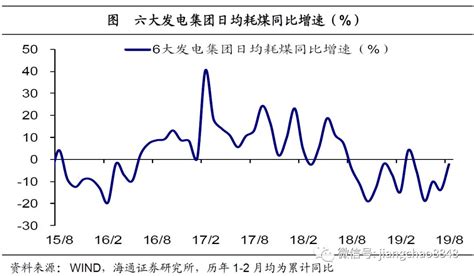 稳增长力度加大——实体经济观察2019年第34期（海通宏观姜超、于博、陈兴）实体经济新浪财经新浪网