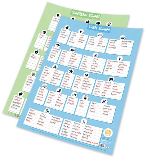 Sound Waves Extended Teaching Charts – Firefly Education Store