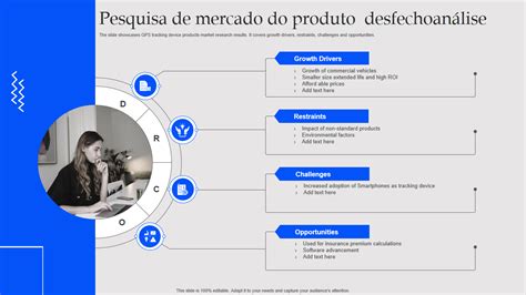 Os Principais Modelos De Pesquisa De Mercado De Produtos