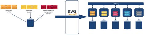 How To Migrate Step By Step AWS Cloud Migration Guide