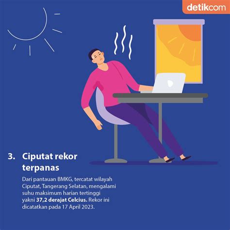 Detikcom On Twitter Ternyata Ciputat Memegang Rekor Wilayah Terpanas