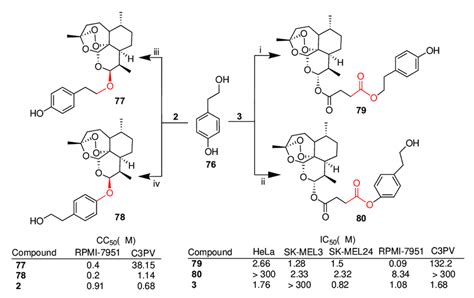 Scheme 13 Synthesis Of Artemisinin Tyrosol Hybrids And Selected