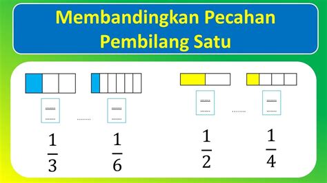 Materi Membandingkan Pecahan Pembilang Satu Kurikulum Merdeka Youtube