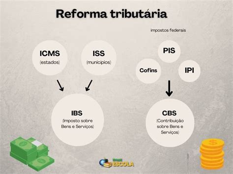 Reforma tributária o que é e o que muda nos impostos