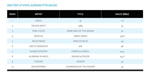 Old albums outsold new releases for the first time ever - The Verge