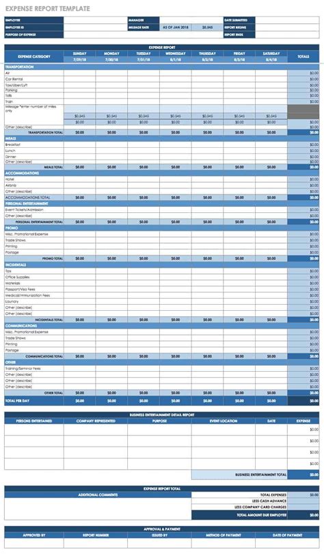 Google Expense Report Template