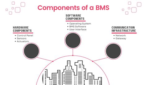 Building Management System A Comprehensive Guide